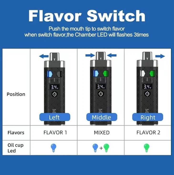 2 Gram Dual Chamber CBD Disposable Vape With LED Screen